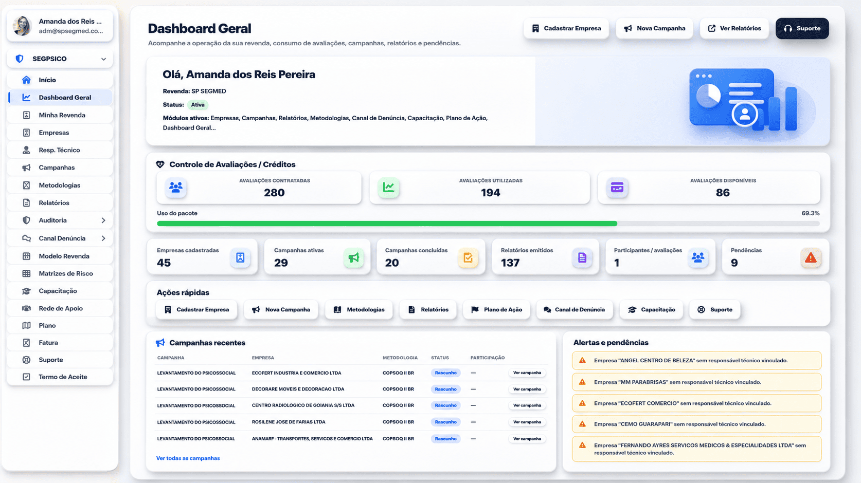 Dashboard Geral da plataforma SEGPSICO